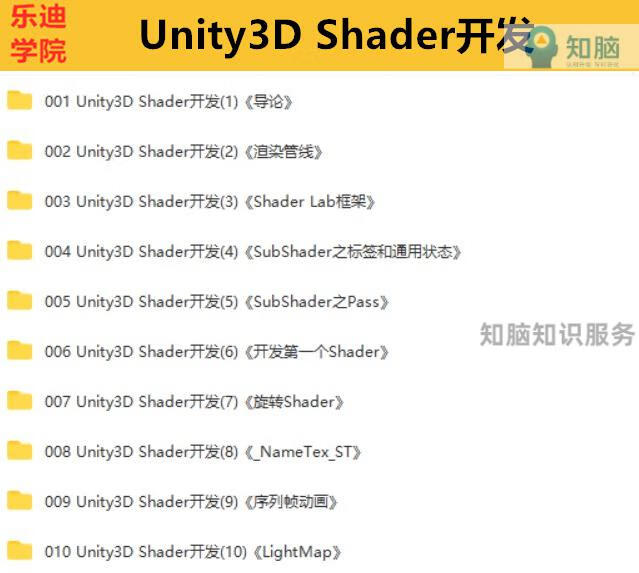 15，unity 3d 眡頻教程郃集入門到精通C#源文件遊戯素材開發案例資料