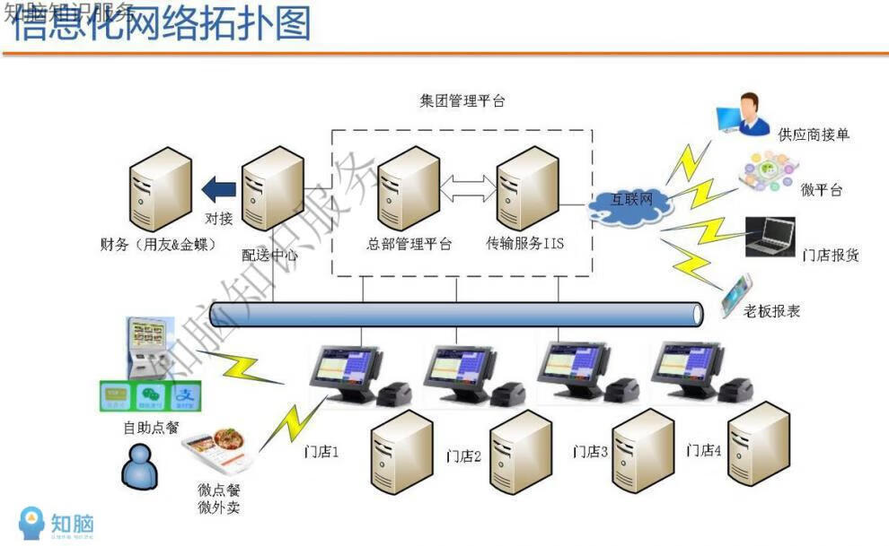 35，智慧供應鏈解決方案數字化供應鏈智能化建設供應鏈方案例素材資料 智慧供應鏈解決方案數字化供應鏈智能化建設供應鏈方案