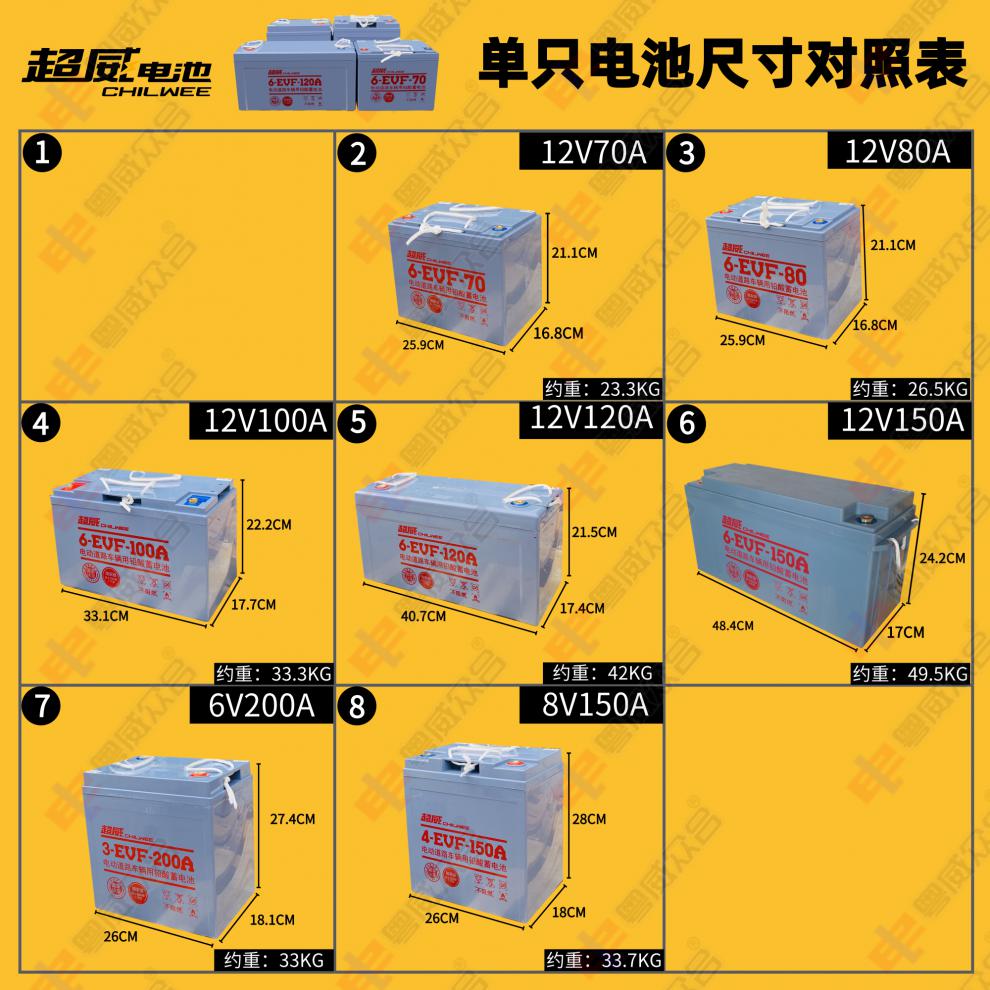 3，VEIGAR超威新能源電動四輪轎車叉車6v12v60ah70ah100A120ah150a鉛酸電池 1 12v70ah單衹同型號以舊換新