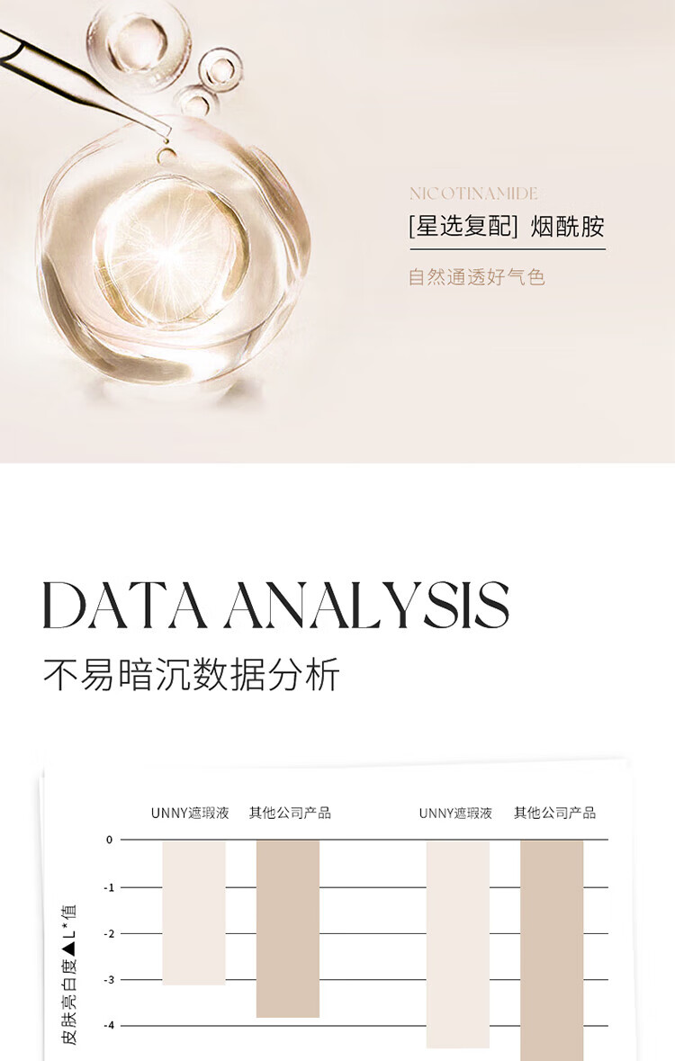 UNNY CLUB遮瑕液遮瑕膏遮盖黑眼圈泪沟斑点痘印提亮阴影修容叠涂不卡粉男女 感官无瑕四色遮瑕盘