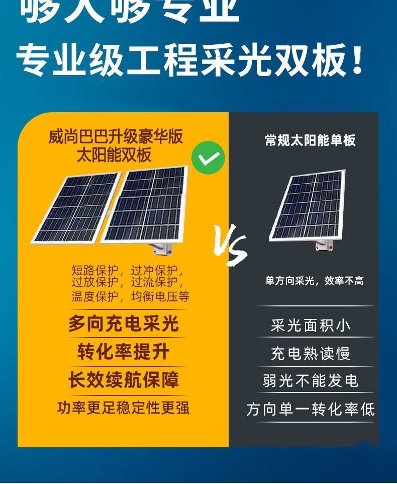 古麗康 太陽能板帶燈監控器360度無電無網遠程家用室外高清4g攝像頭