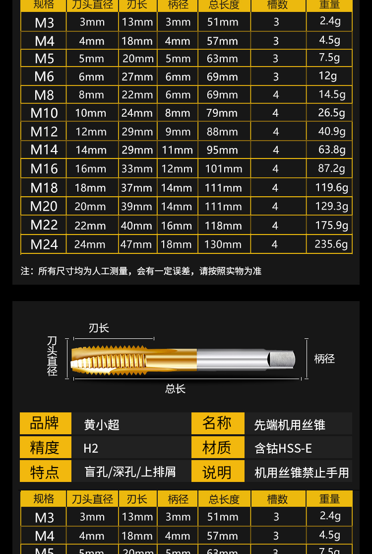 英制丝锥规格表图片