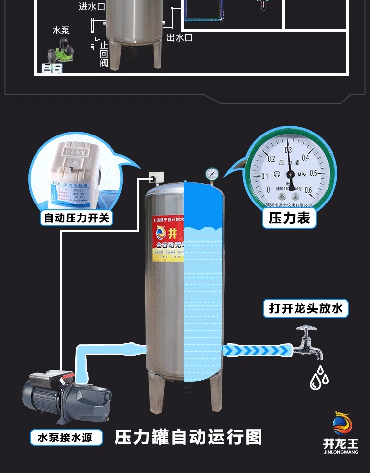 供水器家用不鏽鋼壓力罐自來水井水增壓水泵儲水箱水塔60l直徑40cm高