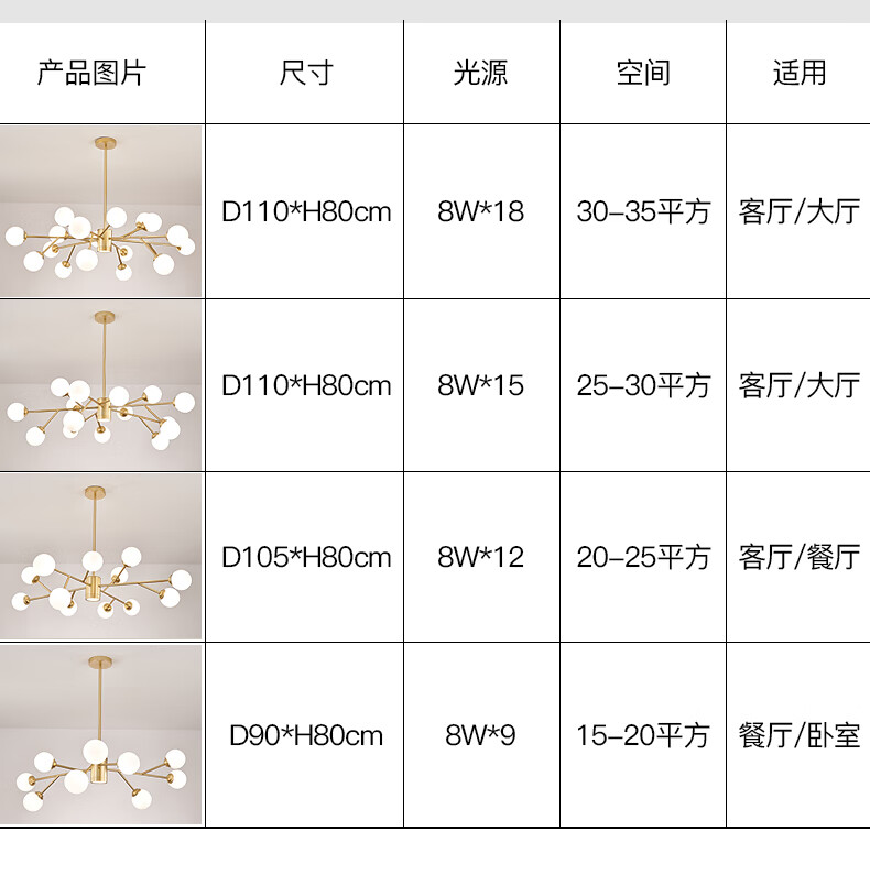 14，梵靚（FLDJL）德國進口品質客厛吊燈現代餐厛燈大氣大厛燈具魔豆臥室主燈 12+1頭金色煖光 陞級超亮護眼光