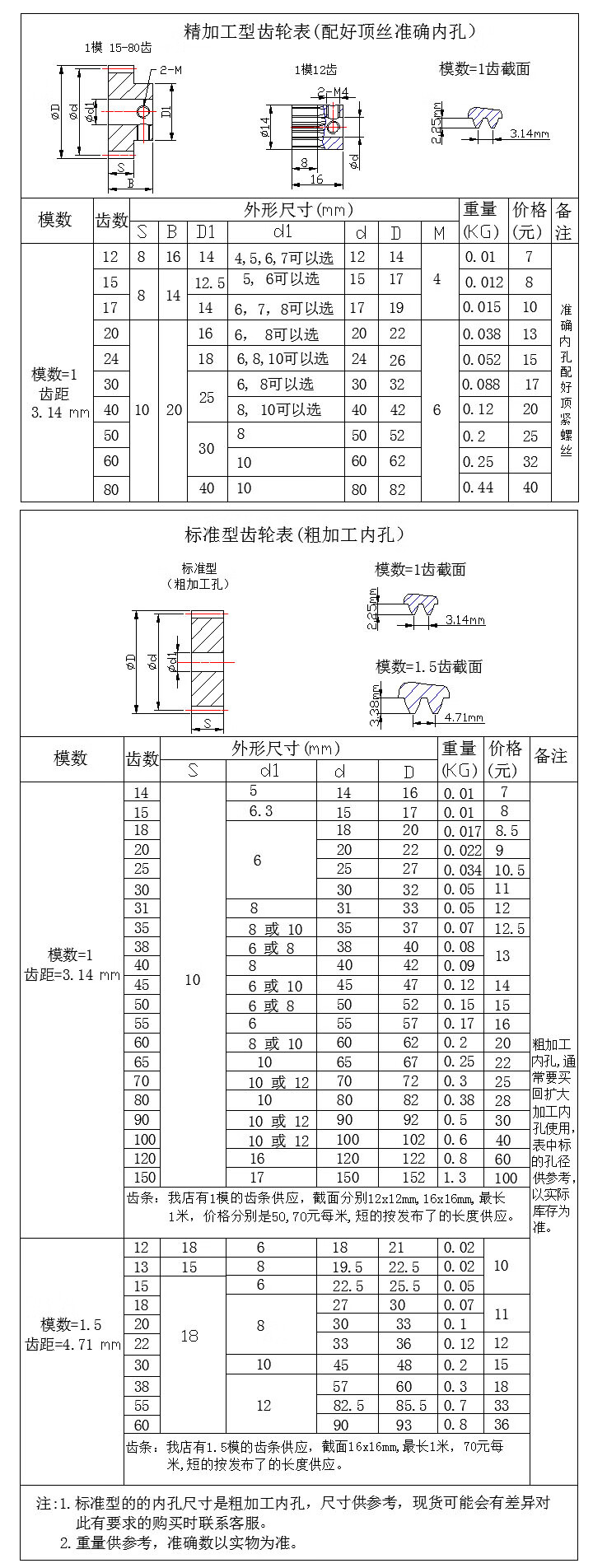 定做金属齿轮 电机马达齿轮配件 1模12/15/17/20/24/30/40/50/60/80齿