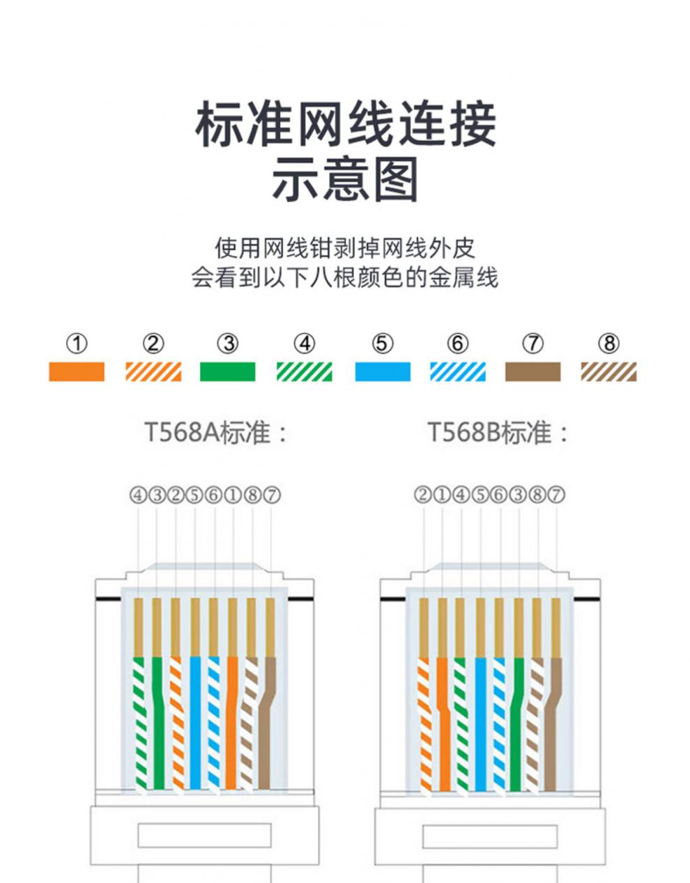 水晶头种类区别图图片