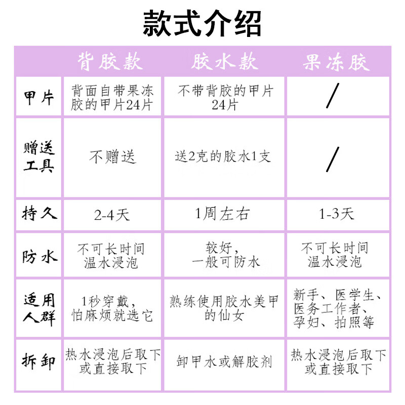 款式完成版
