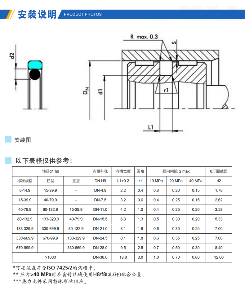 富密五金孔用格莱圈电动机机械仪器商用双向液压缸气缸活塞杆密封外径