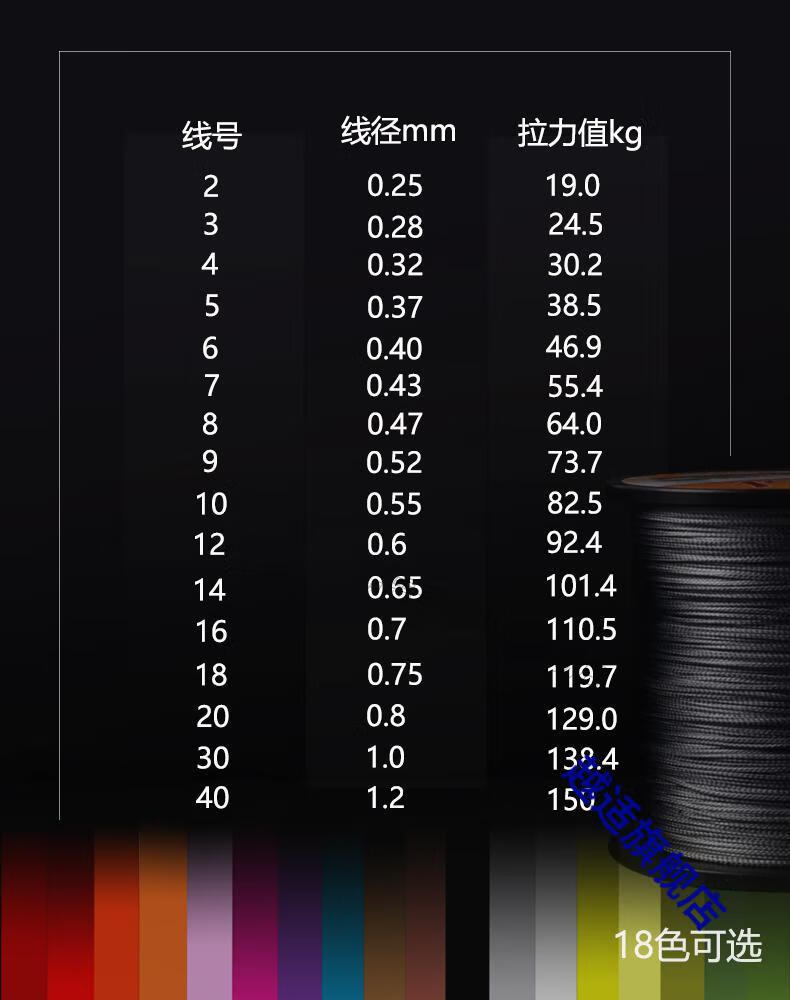 pe线12编 大力马鱼线12编pe路亚线主线子线防咬拉力编织筏钓海钓线 十