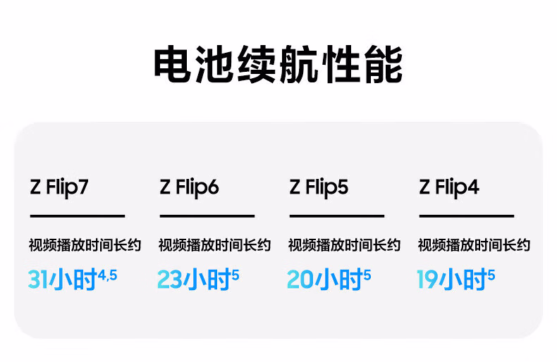 三星（SAMSUNG）三星Galaxy Z Flip7 折叠屏手机 4.1英寸大智能外屏 AI手机 徐明浩同款插图21