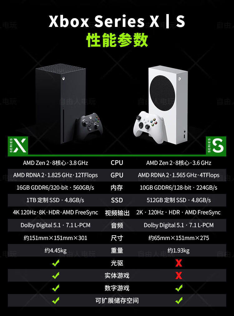 微软xboxseriesx主机xssxsxones4k黑盒子国行港版日版seriesx模拟人生