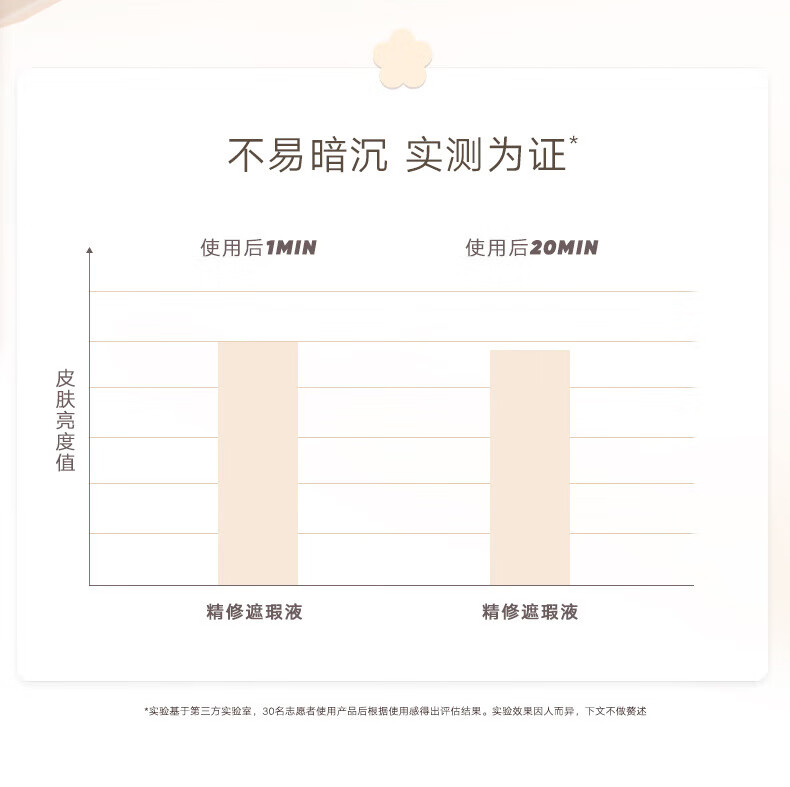 橘朵（Judydoll）三色遮瑕膏 遮瑕液遮泪沟黑眼圈斑点雀斑痘痘修饰【达人专享】 #01无痕遮瑕盘 3色