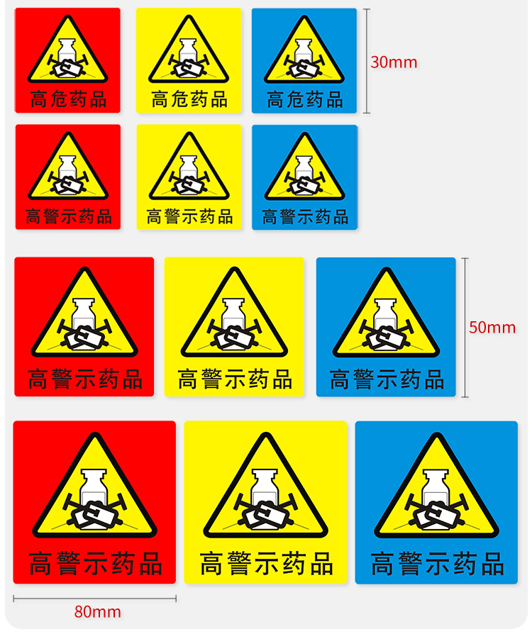 高危药品abc三类图片