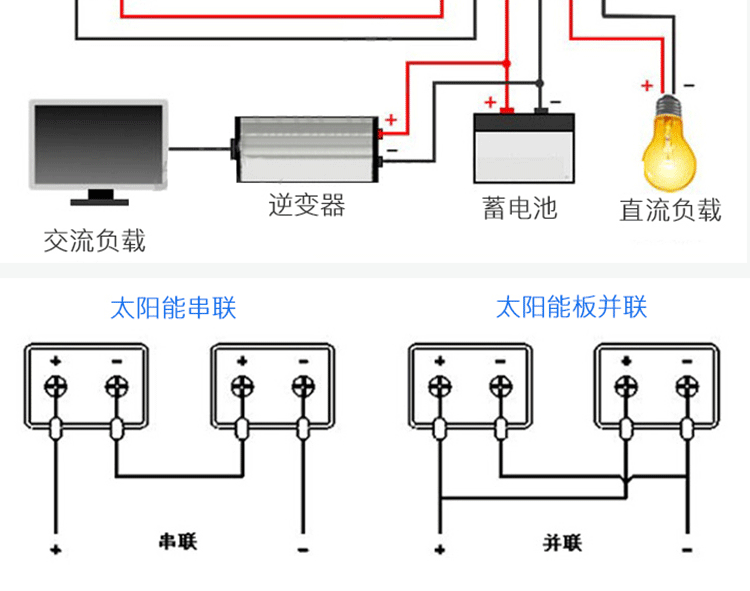 多晶硅156五线太阳能电池板全新100w光伏全铜线发电板家庭用电板多晶