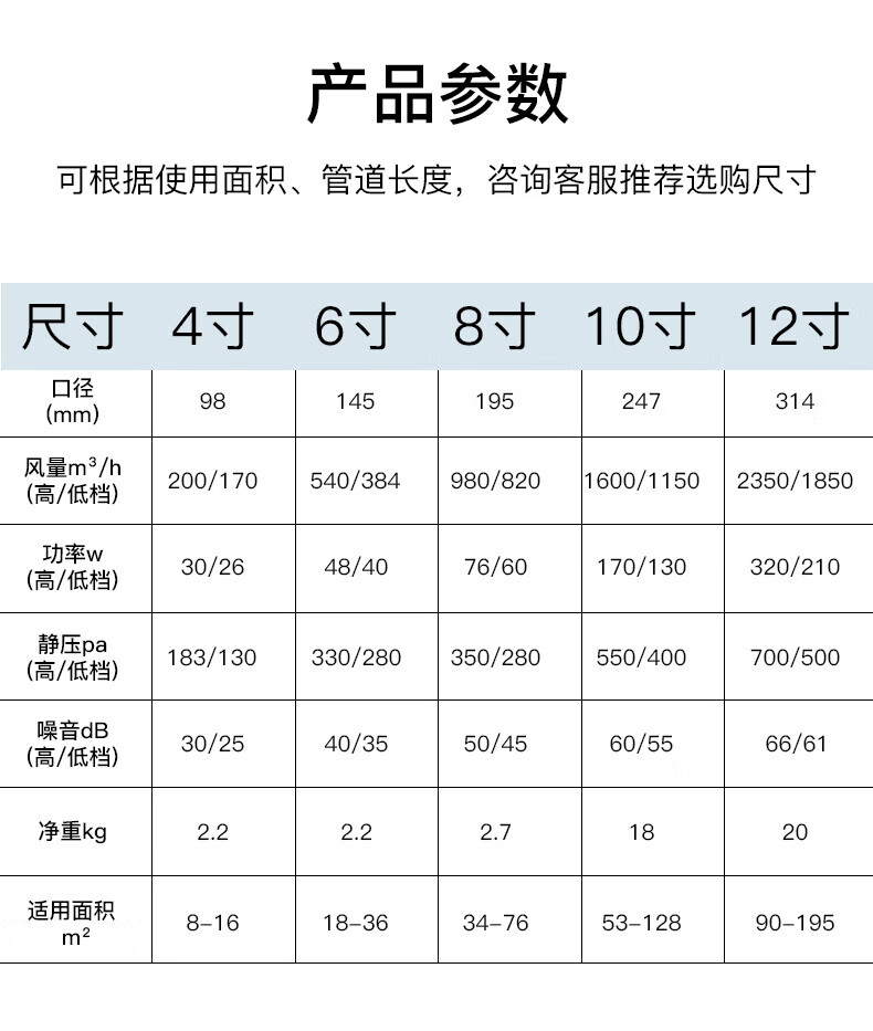 厨房排气扇油烟强排风圆形管道风机4/6/8寸排风换气扇强力150抽风机