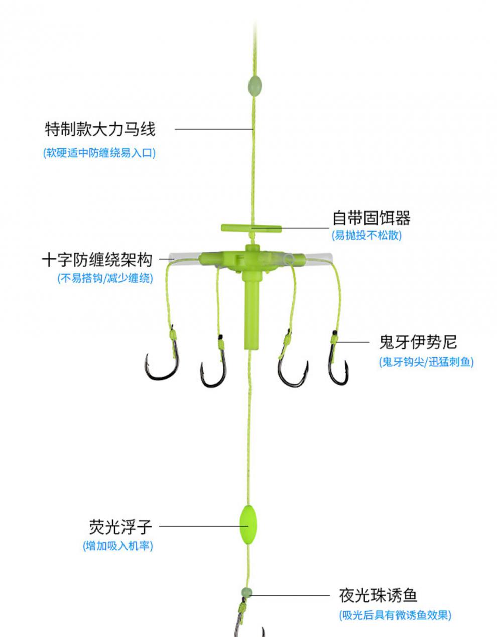 钓组新型浮钓钩专用翻板钩鲢鳙钓组海杆线组套装伊势尼鱼钩海竿爆炸钩