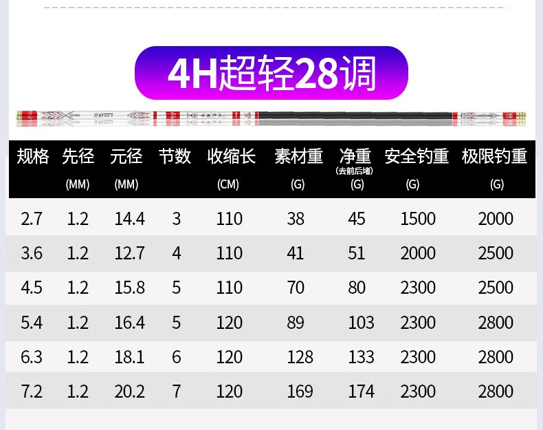 日本进口达瓦猎手官方旗舰鱼竿手杆轻硬28调19调十大台钓竿鲫鱼钓鱼竿