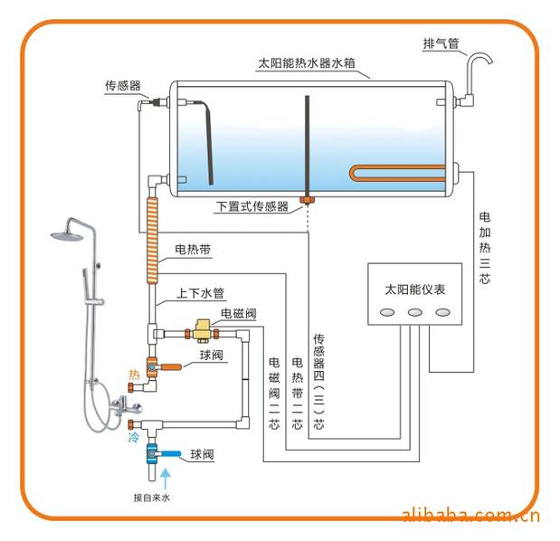 桑夏桑乐通用太阳能热水器控制器仪表配件全自动上水通用型显示屏