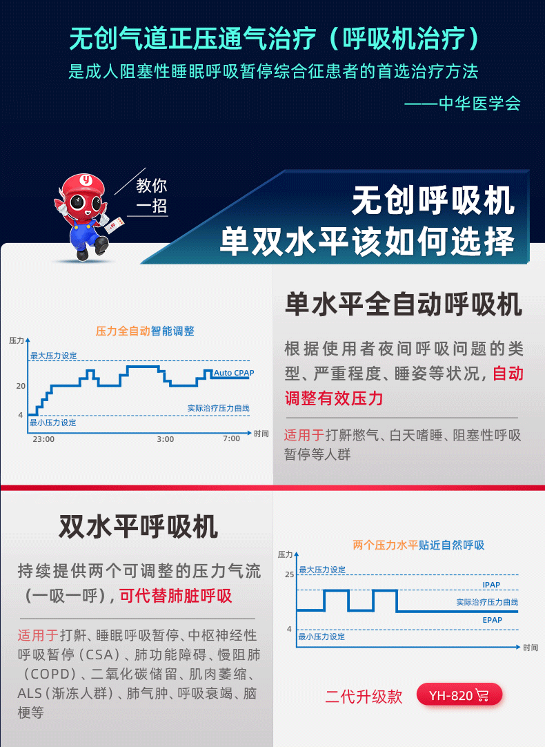鱼跃(yuwell) 鱼跃医用呼吸机 家用睡眠呼吸器 osa止鼾器打呼噜 家用