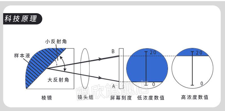 光學鹽度計 光學鹽度計海水養殖比重計密度計餐飲食品鹹度滷水測鹽器