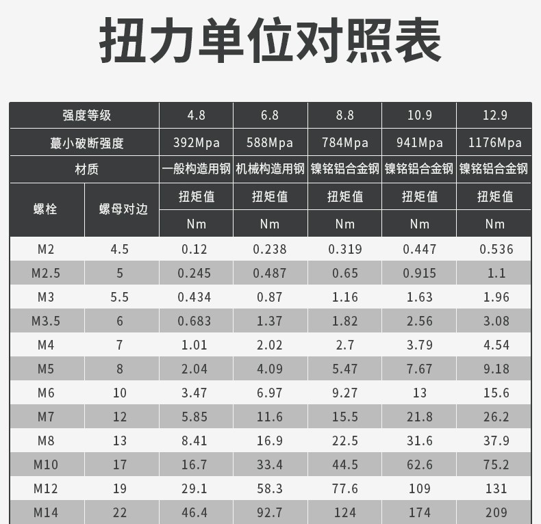 绿林扭力扳手高精度预置式棘轮扭矩扳手力矩套筒扳手可调式工业级公斤