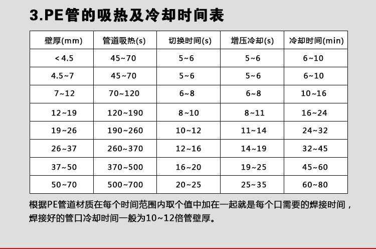 pe管热熔焊接参数表图片