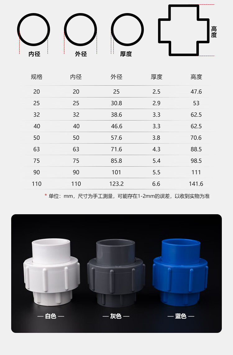 pvc活接給水管配件接頭上由令藍色2025管件32405063759011020mm藍色