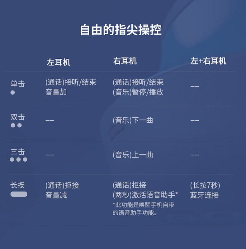 索尼wfxb700真无线蓝牙耳机重低音运动跑步防水防汗耳麦蓝色