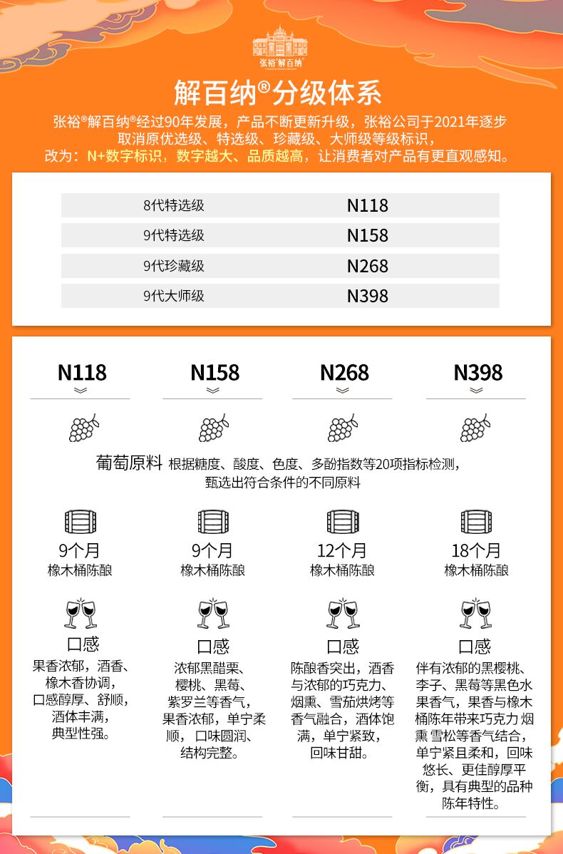 2，張裕第九代珍藏級N268解百納蛇龍珠乾紅葡萄酒禮盒裝紅酒中鞦送禮  750ml*6瓶 整箱