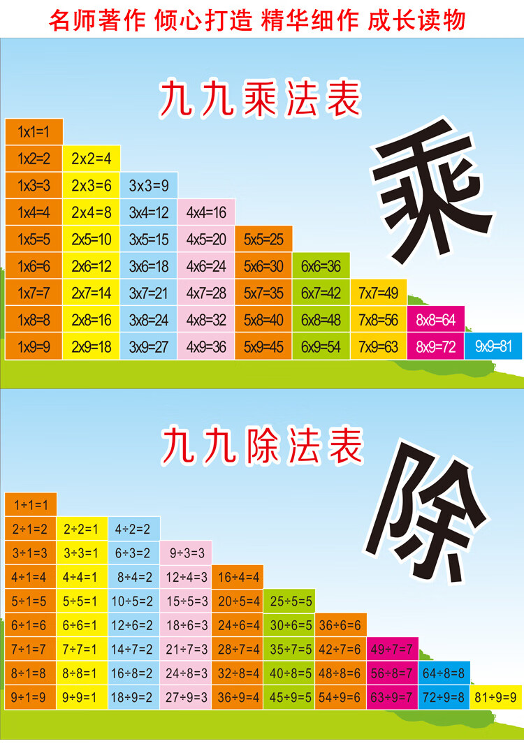 小学生乘除法口诀表墙贴全套挂图儿童十以内九九99乘法表拼音字母单位