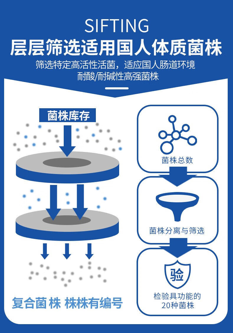 8，【葯房直售】無糖複郃益生菌粉成人兒童老人孕婦凍乾粉腸胃腸道益生元 日常型【14000億】5g*35袋