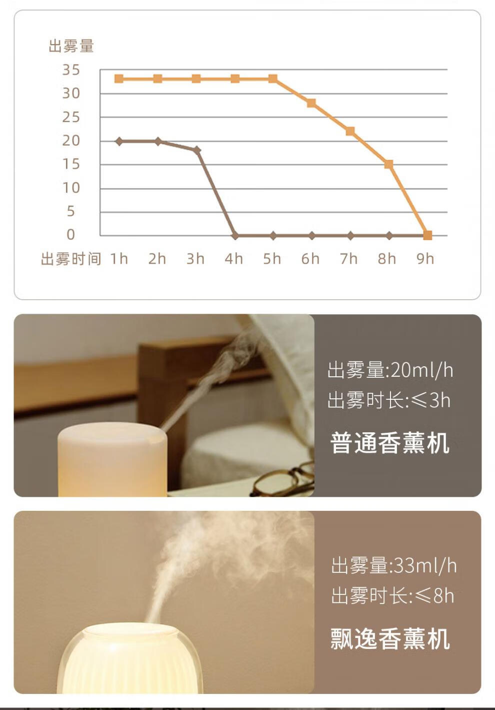 小米asiamist飘逸香薰机小型静音空气助眠灯精油氛围床头灯加湿器香薰