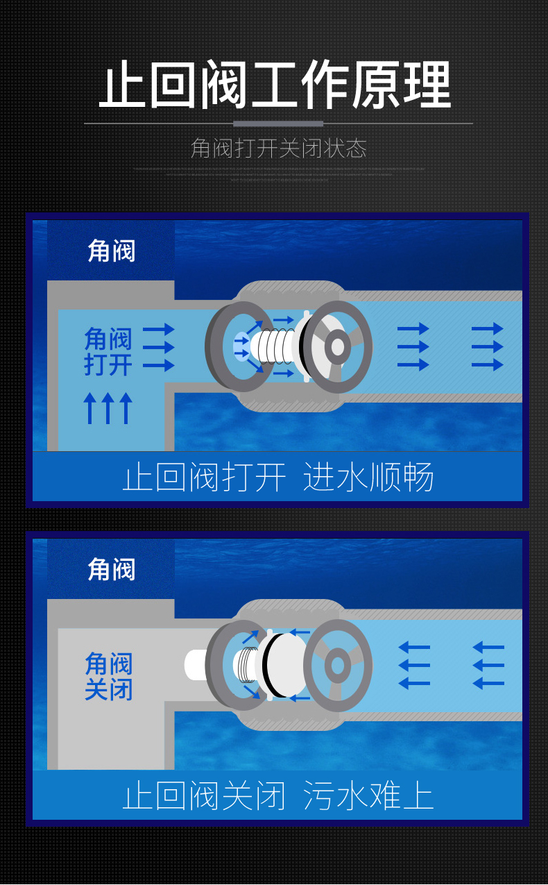 潜水艇马桶止回阀止逆阀水管单向阀卫生间马桶角阀四分三角阀止回阀