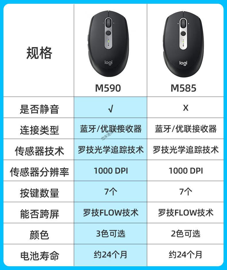 罗技(logitech)m590无线静音蓝牙鼠标usb双模电脑笔记本家用办公可爱