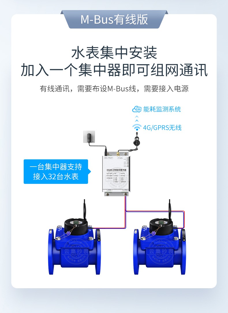 優品大口徑遠傳智能水錶長沙威勝威銘工業用遠程抄表無線水錶送定製m