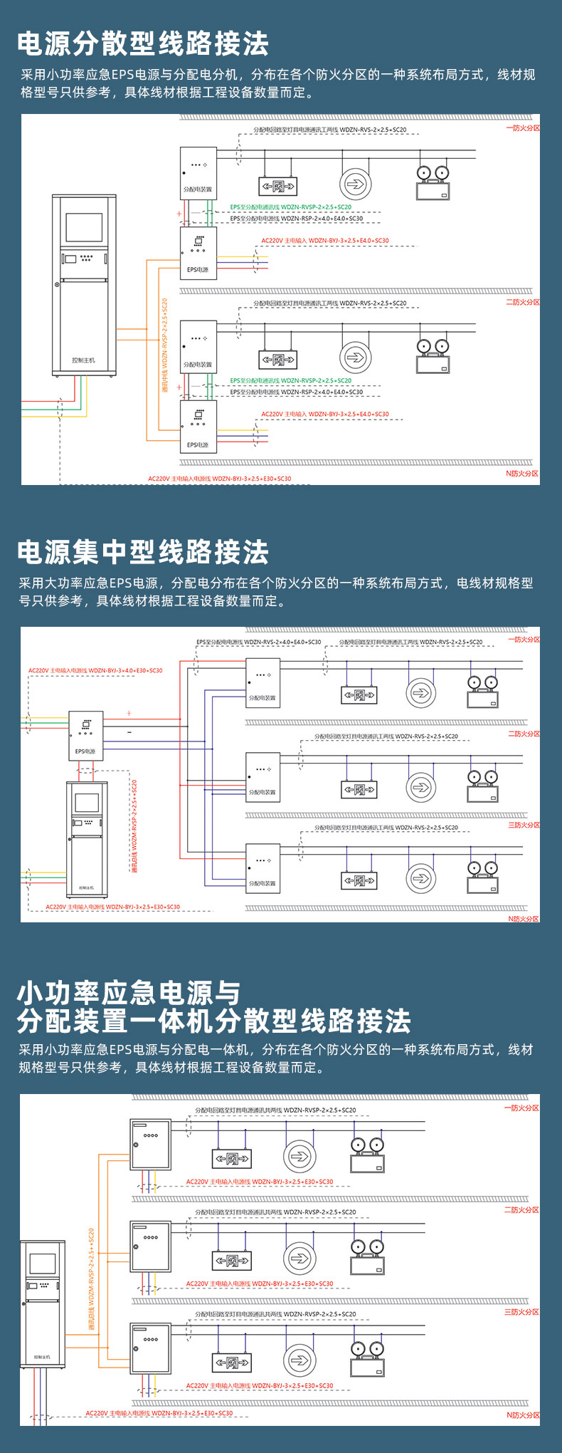 应急照明集中电源智能消防应急灯明装低压a型照明灯具集中电源控制24v