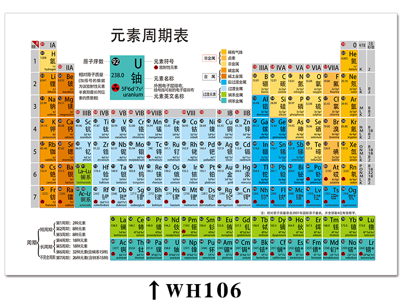 新版118位化学元素周期表贴纸挂图初中数学物理公式海报方便携带