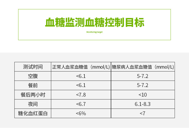 怡成血糖仪说明书图片