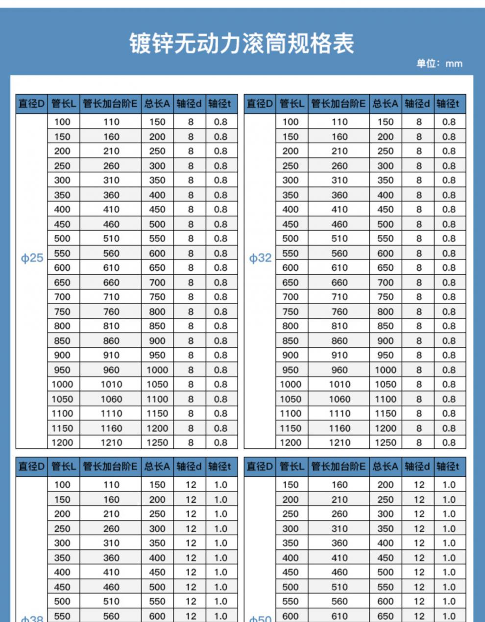 无动力滚筒链轮输送带托辊传送带镀锌滚轴滑梯滚轮不锈钢胶辊辊筒