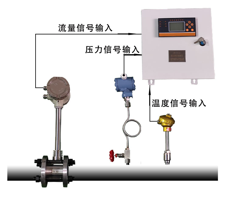 渦街流量計蒸汽流量表氣體天燃氣液體高精度數顯壓縮空氣氮氣dn100