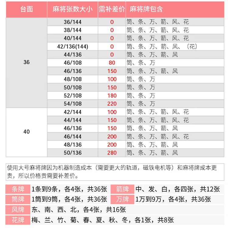 雀友麻将机价格表图片