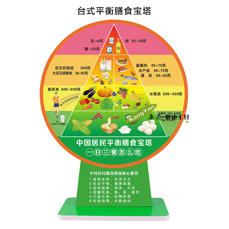 居民平衡膳食宝塔模型 壁挂式圆形膳食宝塔 膳食金字塔 台式宝塔 壁挂