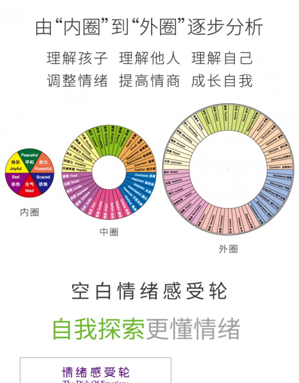 情緒認知臉譜圖合集情緒感受輪薩提亞冰山理論圖表情譜圖情緒圖組合b