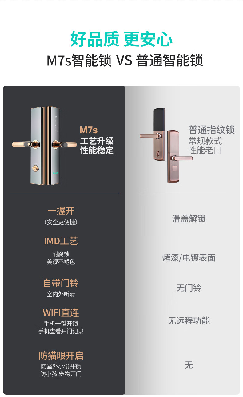 琦莎【京选好货】王力 盼盼智能锁门专用指纹锁家用防盗门室内木门