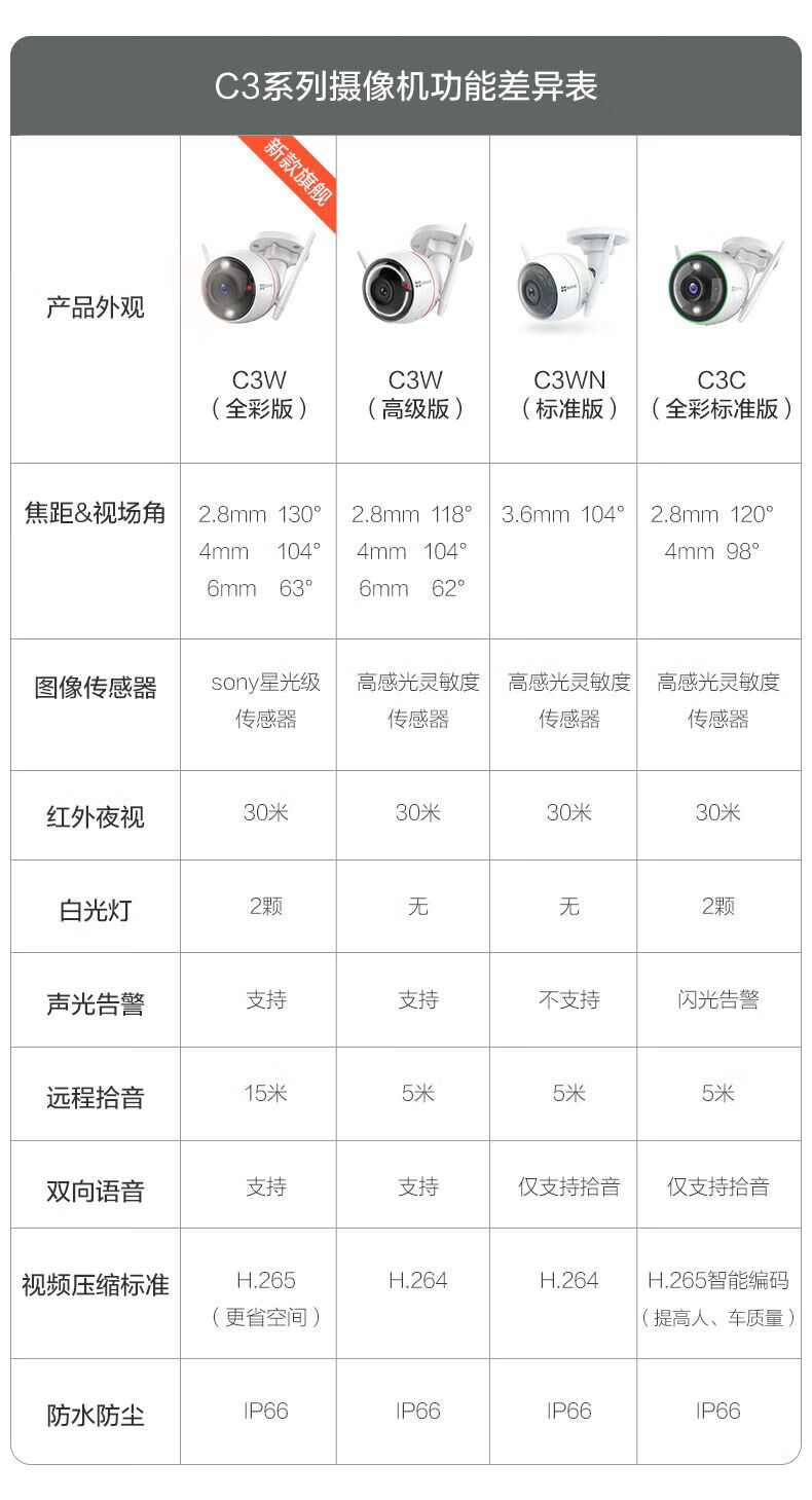 萤石c3wc3c智能无线手机监控摄像头超高清日夜全彩家用室外wifiolevoc