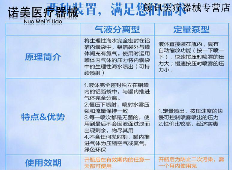 鼻朗生理性海水鼻腔喷雾护理洗鼻器成人海盐水鼻郎喷剂2瓶26毫升成人