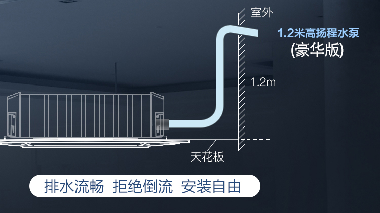 冷暖兩用嵌入式四面出風卡式風機盤管機組水中央天花機queensense170