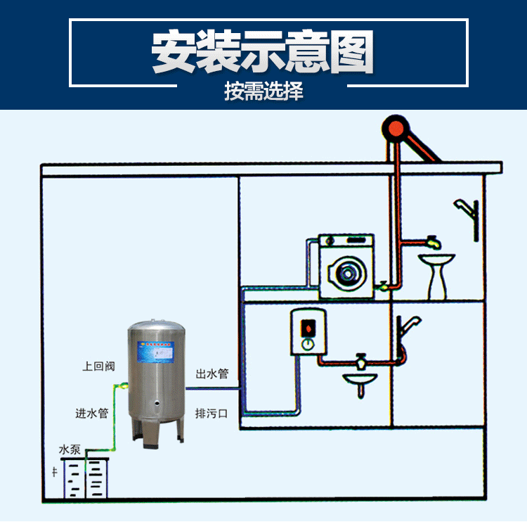 增压水塔怎样安装图片图片