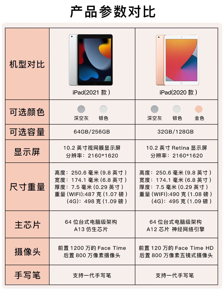 ipad9代是什么型号图片