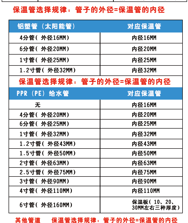 橡塑保温管套ppr水管防冻保护套太阳能管道保温管空调管道保温棉 内经